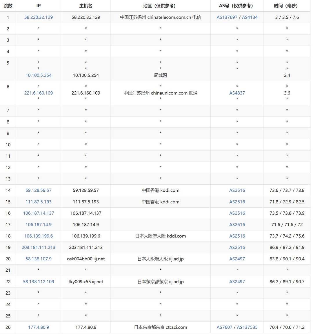 华纳云日本服务器网络测试-联通去程路由
