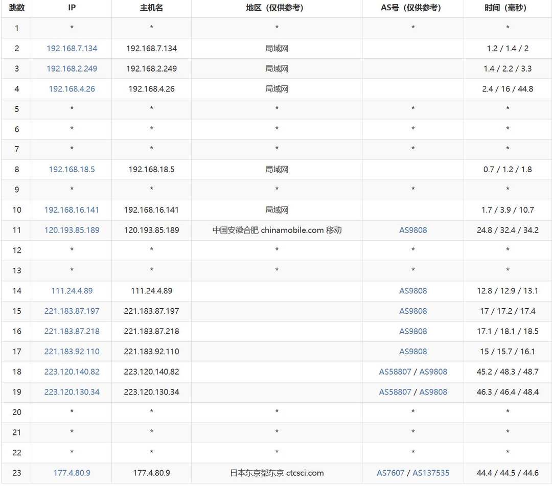 华纳云日本服务器网络测试-移动去程路由