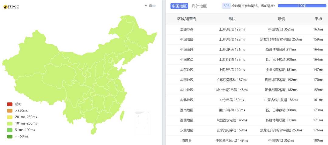QQG.NET美国VPS网络测试-全国三网Ping平均延迟