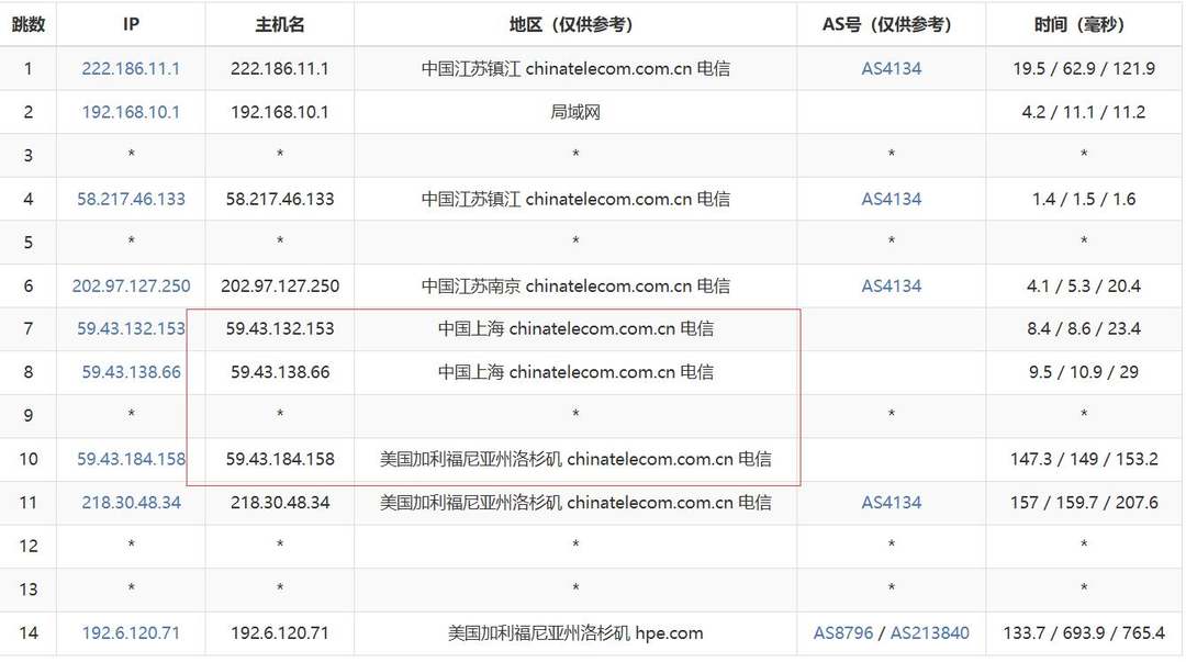 QQG.NET美国VPS网络测试-电信去程路由