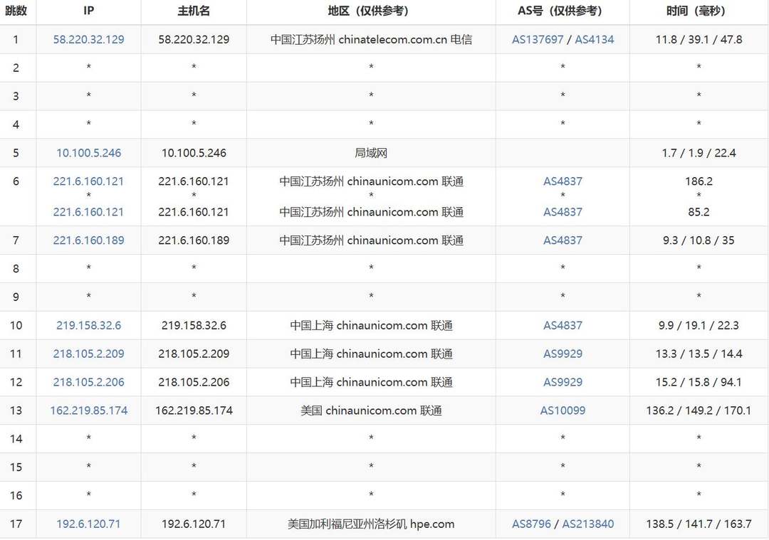 QQG.NET美国VPS网络测试-联通去程路由