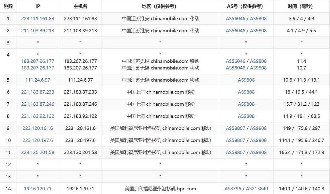 QQG.NET美国VPS网络测试-移动去程路由