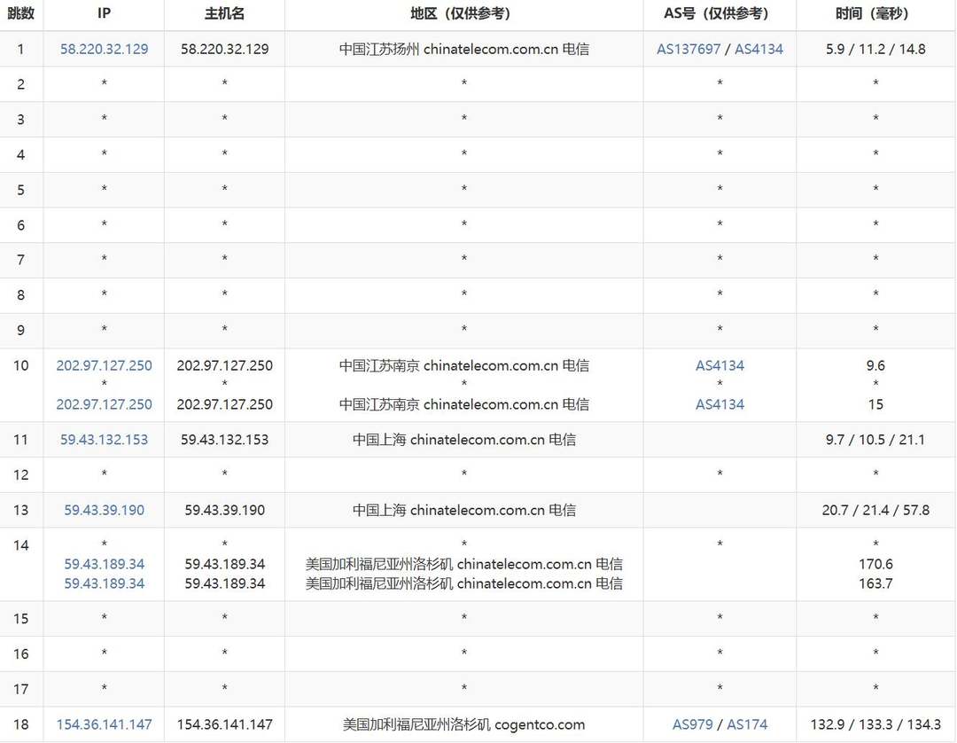 六六云美国VPS网络测试-电信去程路由