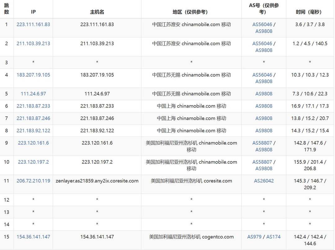 六六云美国VPS网络测试-移动去程路由