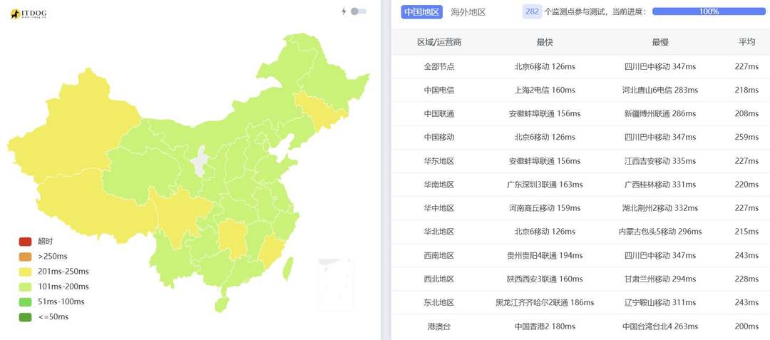 全国三网Ping延迟对比