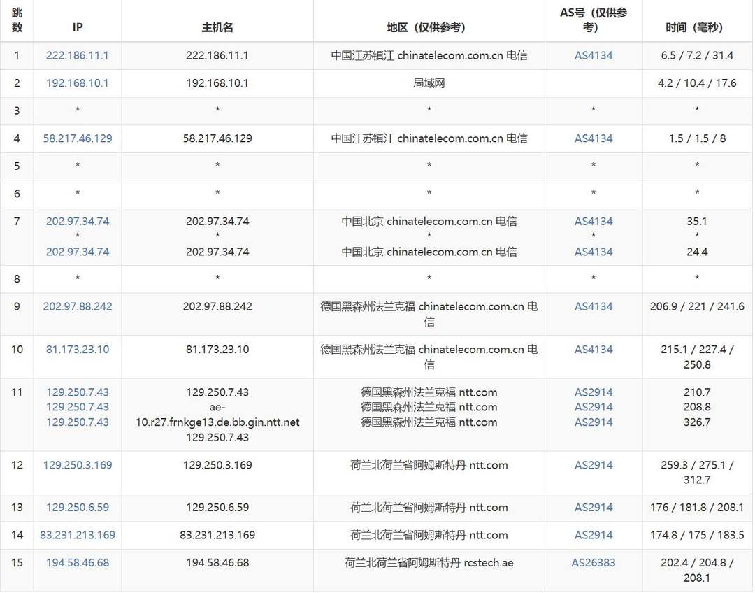 电信去程路由追踪
