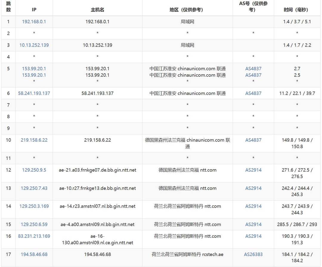 联通去程路由追踪