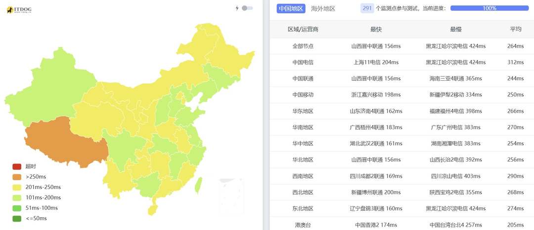 浩捷云法国VPS网络测试-全国三网Ping平均延迟