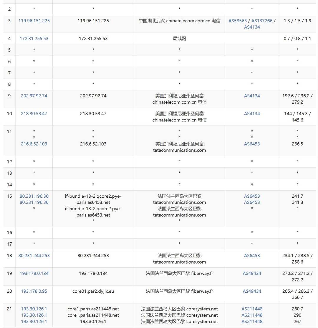浩捷云法国VPS网络测试-电信去程路由