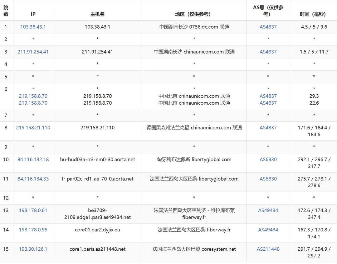 浩捷云法国VPS网络测试-联通去程路由