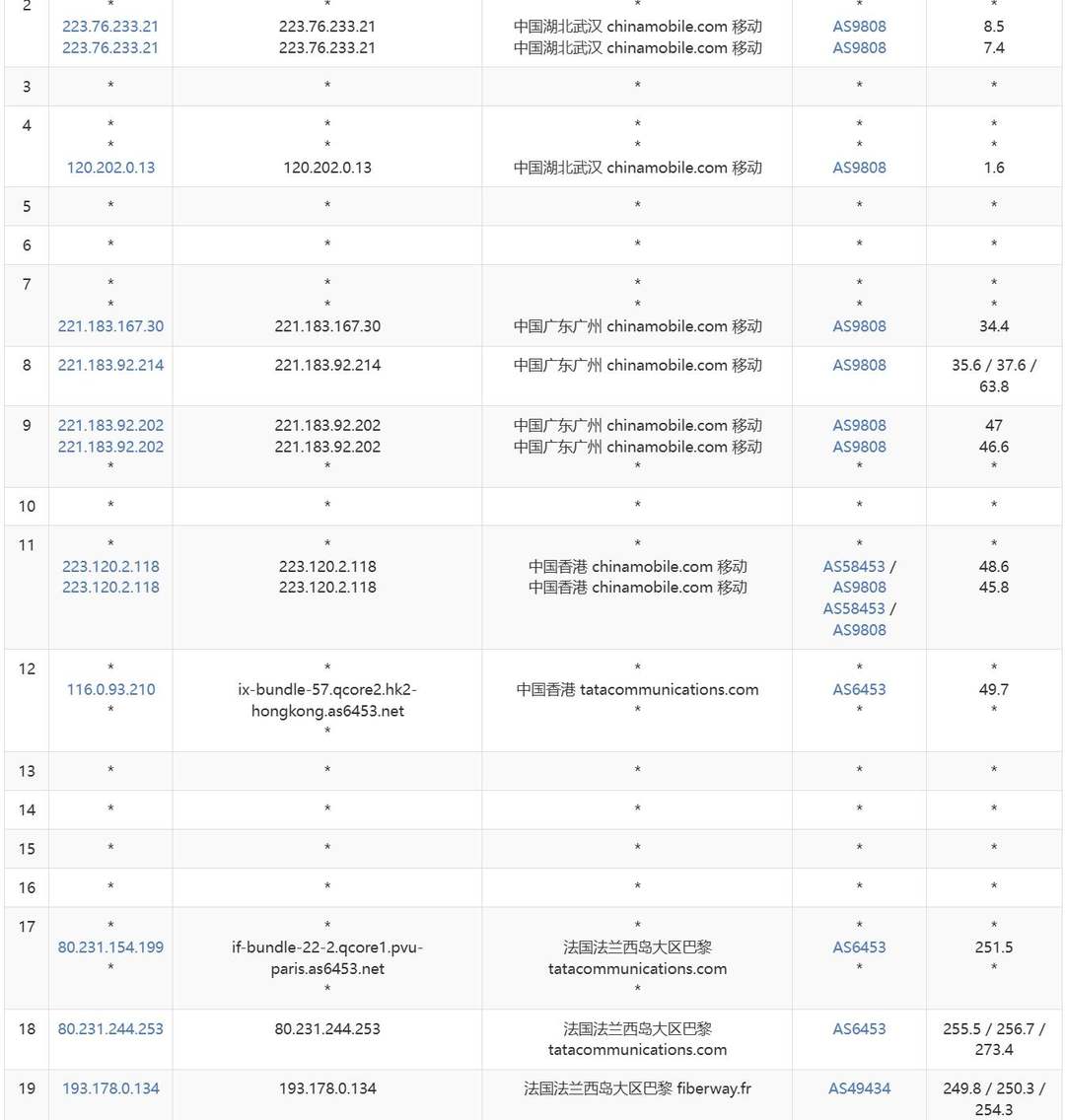 浩捷云法国VPS网络测试-移动去程路由