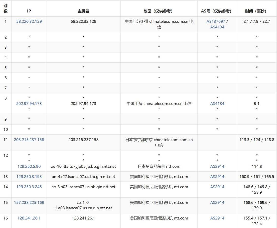 zlidc美国VPS网络测试-电信去程路由