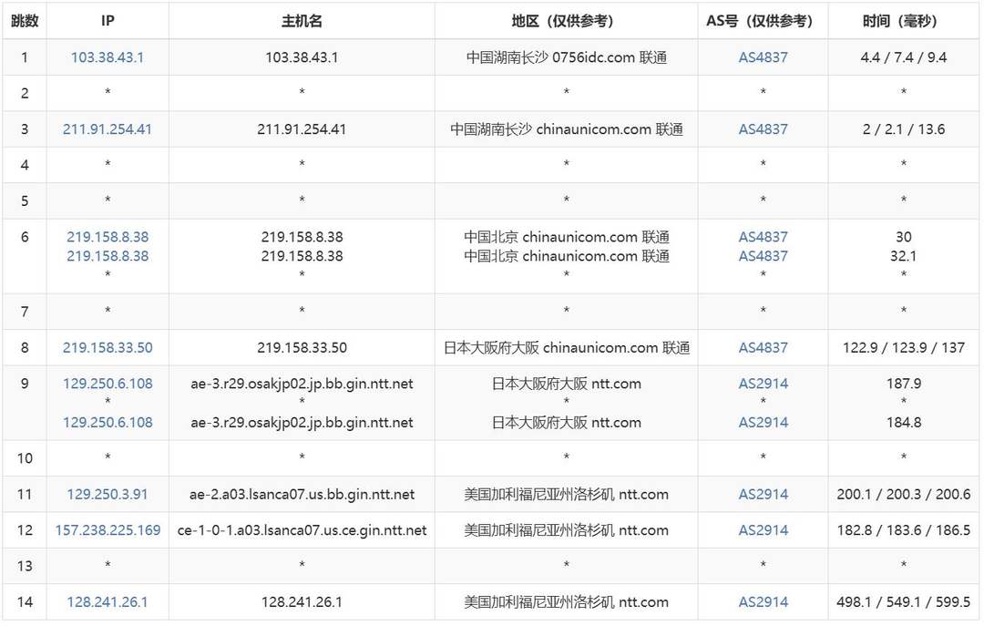 zlidc美国VPS网络测试-联通去程路由
