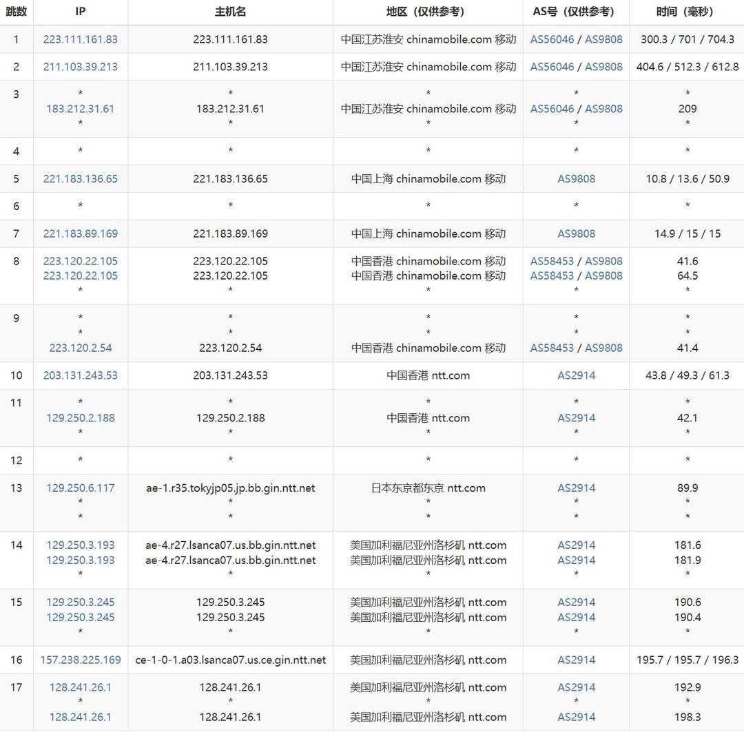 zlidc美国VPS网络测试-移动去程路由