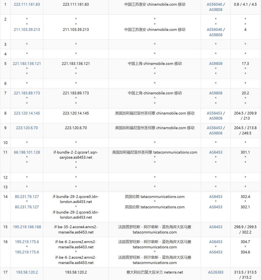 DigitalCloud意大利VPS网络测试-移动去程路由